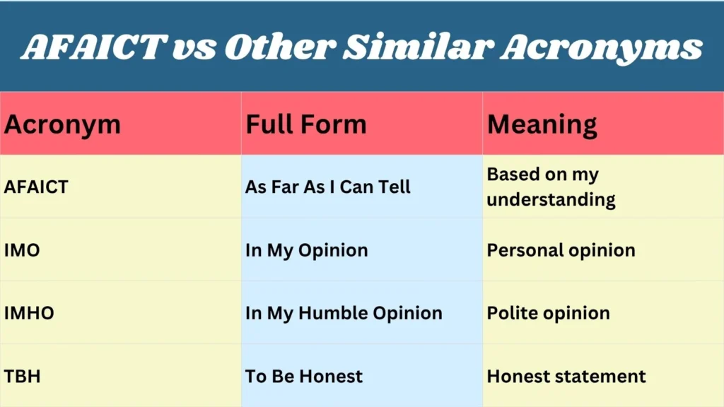 AFAICT vs Other Similar Acronyms