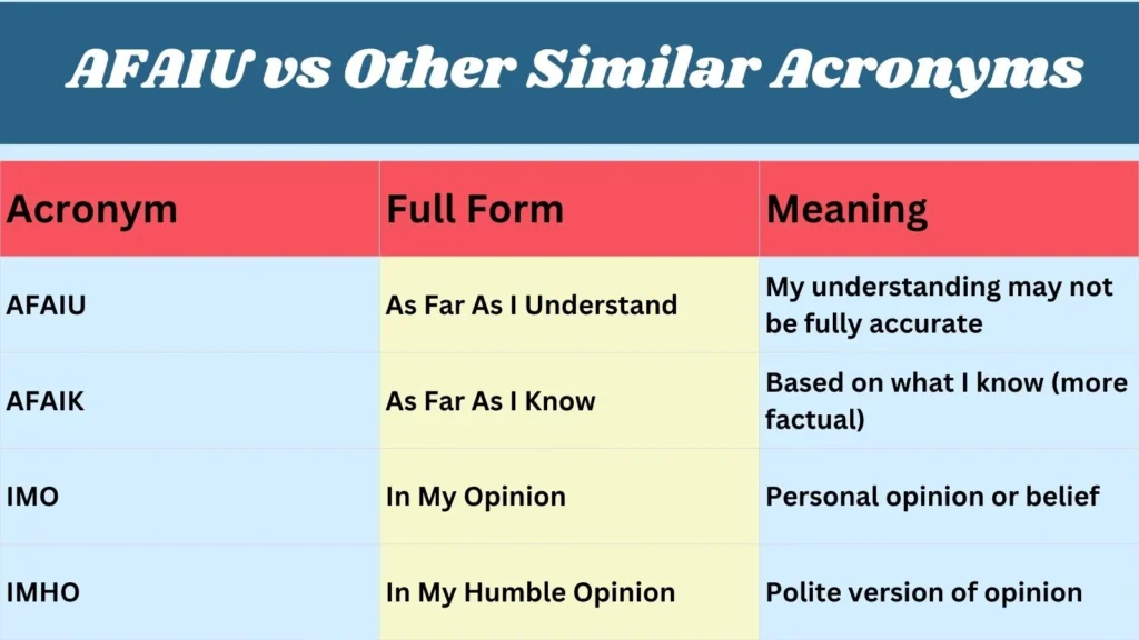 AFAIU vs Other Similar Acronyms