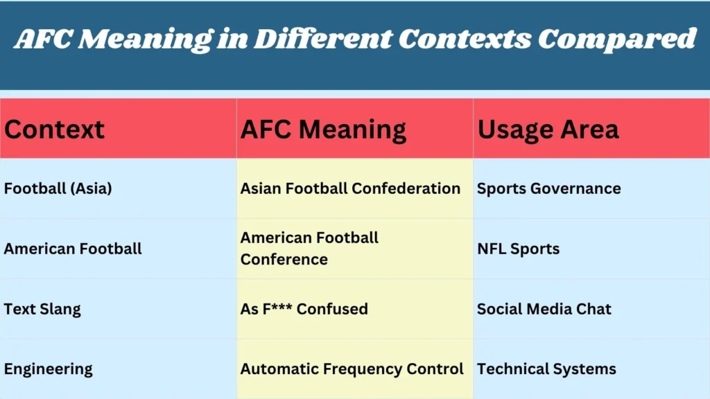 AFC Meaning in Different Contexts Compared