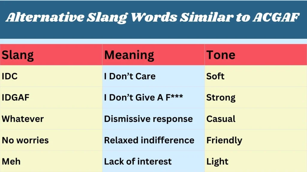 Alternative Slang Words Similar to ACGAF