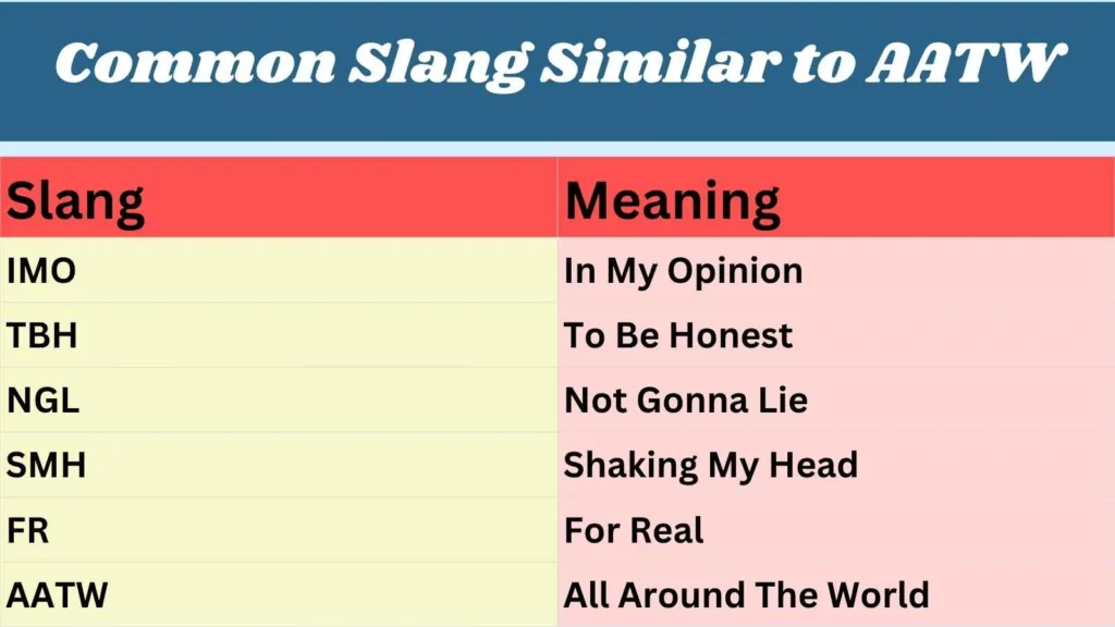 Common Slang Similar to AATW