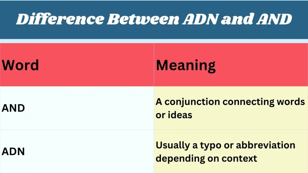 Difference Between ADN and AND