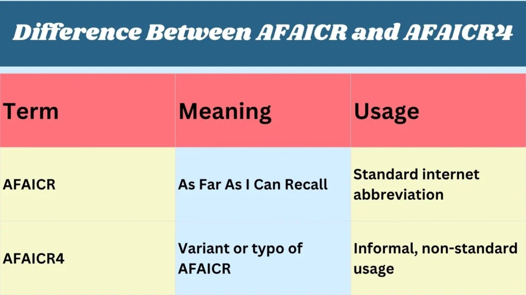 Difference Between AFAICR and AFAICR4