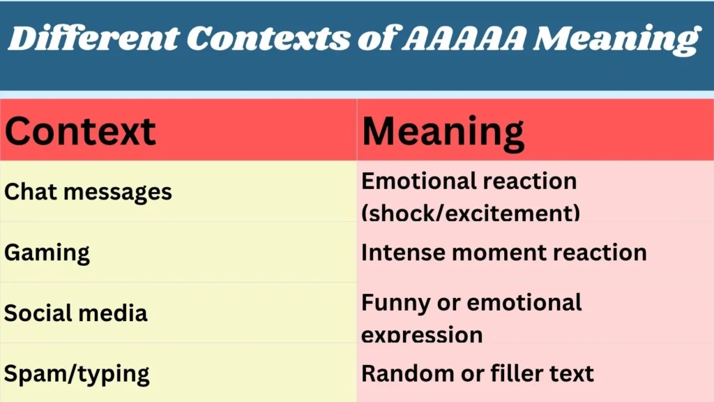 Different Contexts of AAAAA Meaning 
