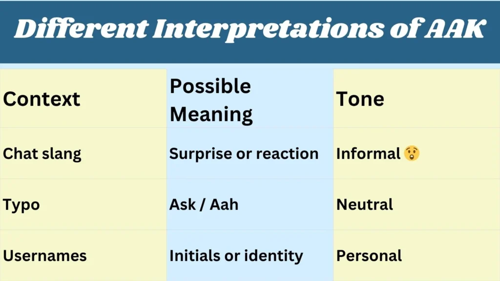 Different Interpretations of AAK