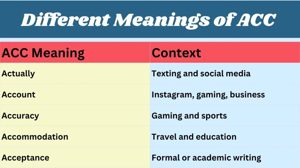 Different Meanings of ACC