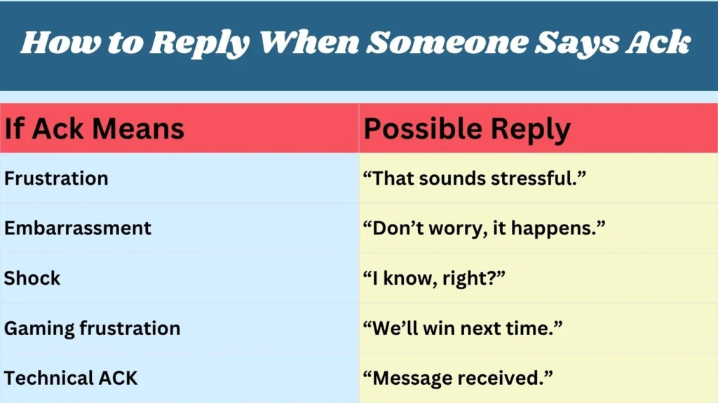 How to Reply When Someone Says Ack 