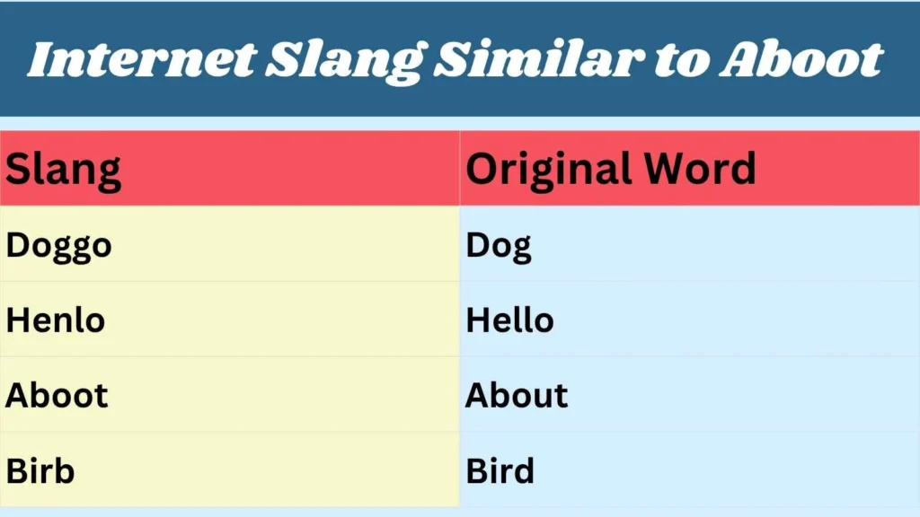 Internet Slang Similar to Aboot 