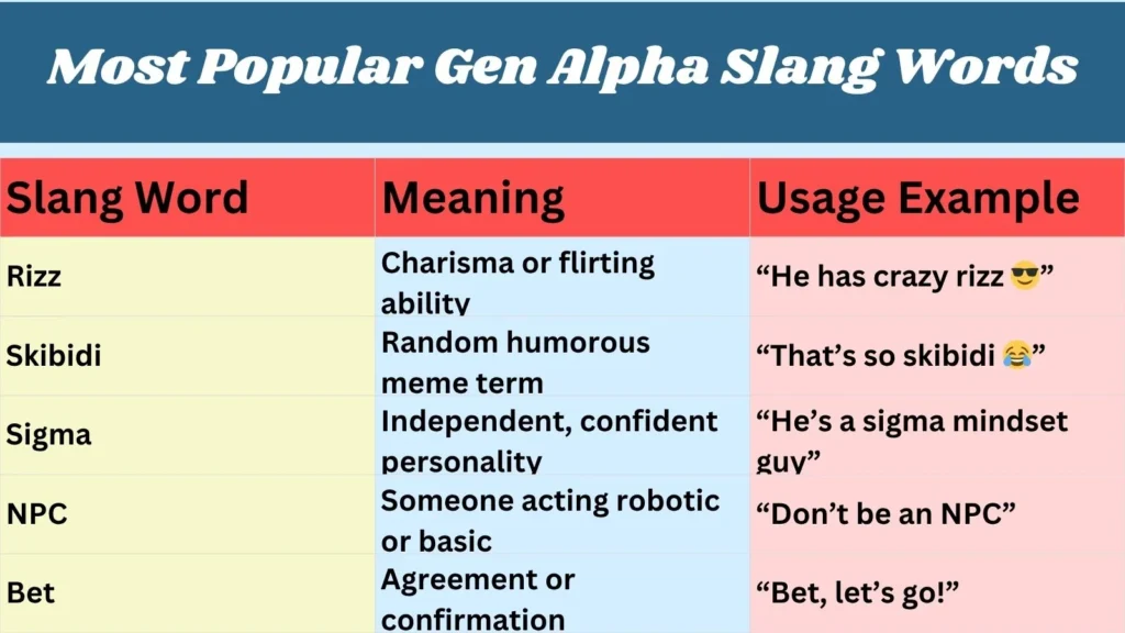 Most Popular Gen Alpha Slang Words