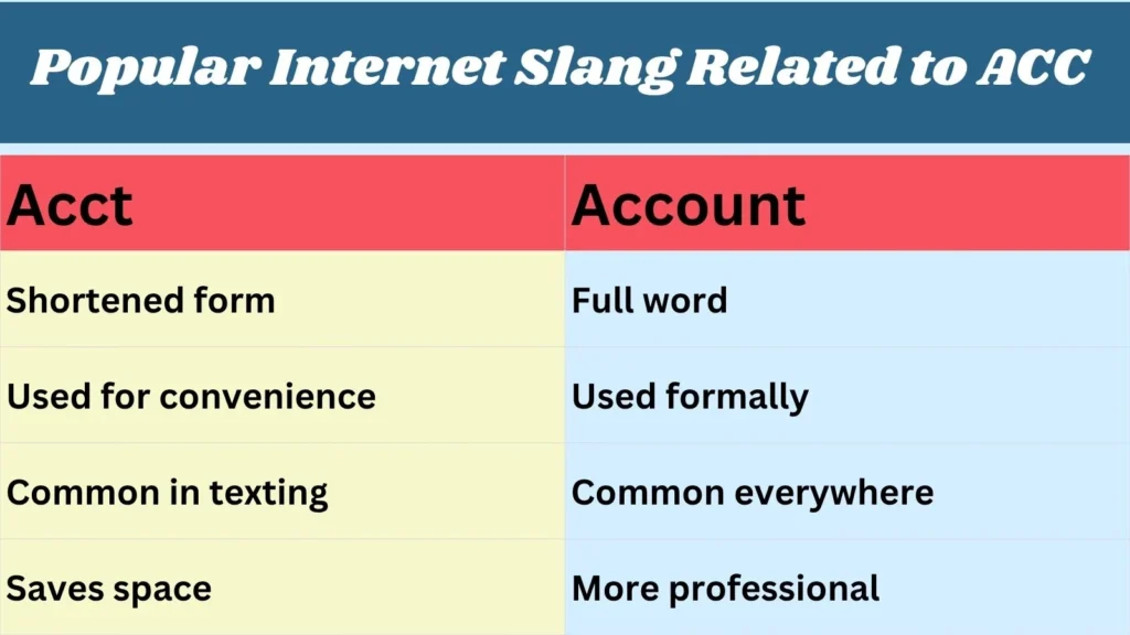 Popular Internet Slang Related to ACC 
