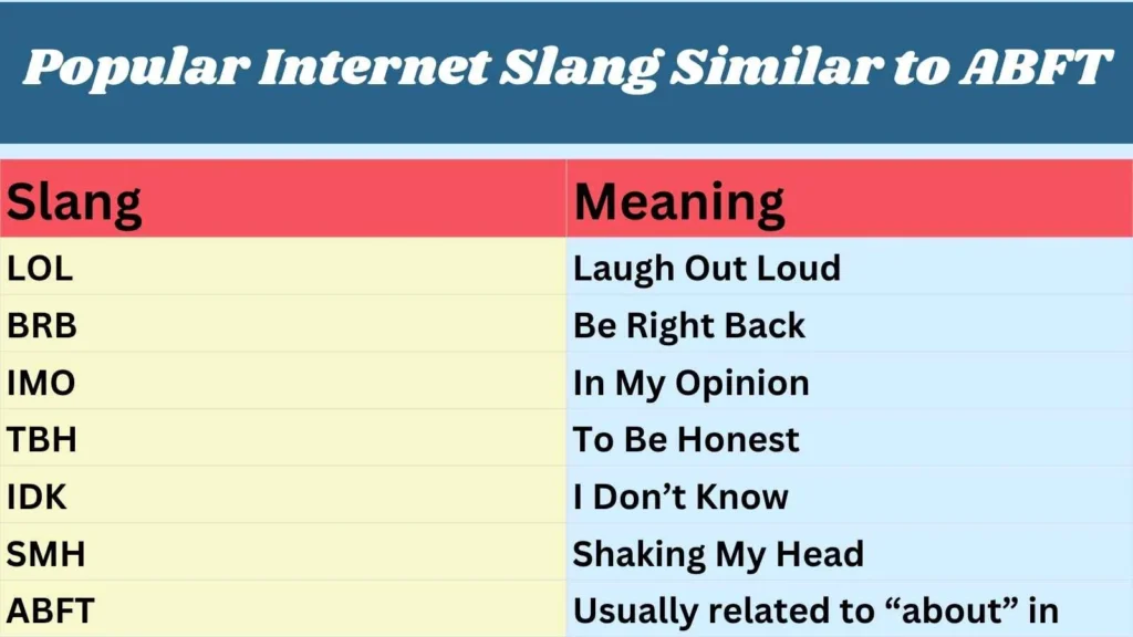 Popular Internet Slang Similar to ABFT
