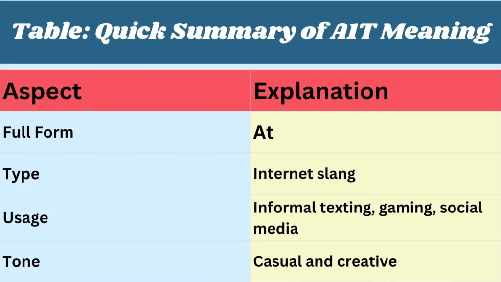 Table: Quick Summary of A1T Meaning
