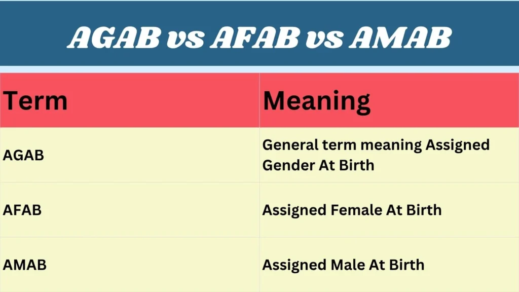 AGAB vs AFAB vs AMAB