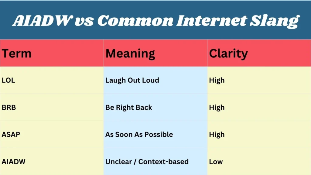 AIADW vs Common Internet Slang