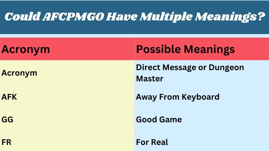 Could AFCPMGO Have Multiple Meanings?